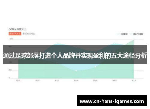 通过足球部落打造个人品牌并实现盈利的五大途径分析