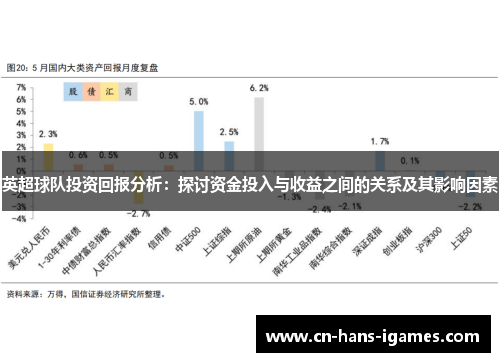 英超球队投资回报分析：探讨资金投入与收益之间的关系及其影响因素