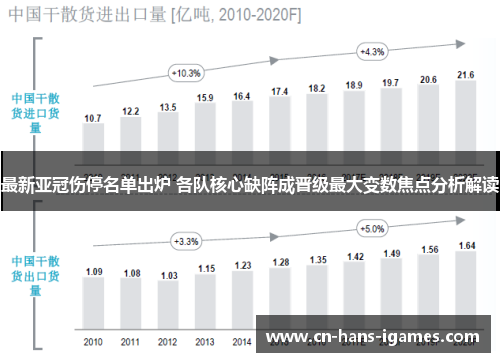 最新亚冠伤停名单出炉 各队核心缺阵成晋级最大变数焦点分析解读 最新亚冠伤停名单出炉 各队核心缺阵成晋级最大变数焦点分析解读