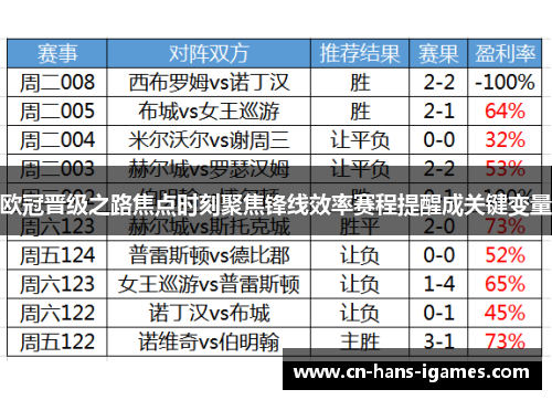 欧冠晋级之路焦点时刻聚焦锋线效率赛程提醒成关键变量 欧冠晋级之路焦点时刻聚焦锋线效率赛程提醒成关键变量