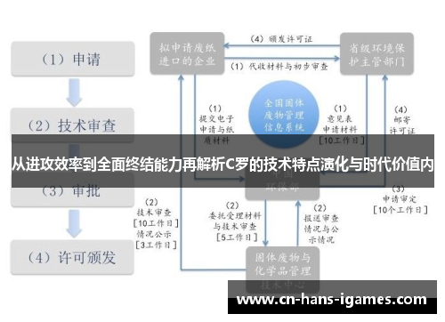 从进攻效率到全面终结能力再解析C罗的技术特点演化与时代价值内