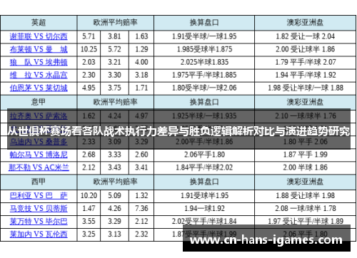 从世俱杯赛场看各队战术执行力差异与胜负逻辑解析对比与演进趋势研究
